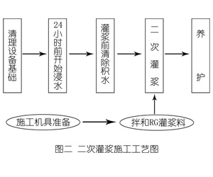 宁武灌浆料施工工艺—文字完整版