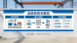 宁武本地工厂讲解：说一遍公路压浆料和铁路压浆料的区别