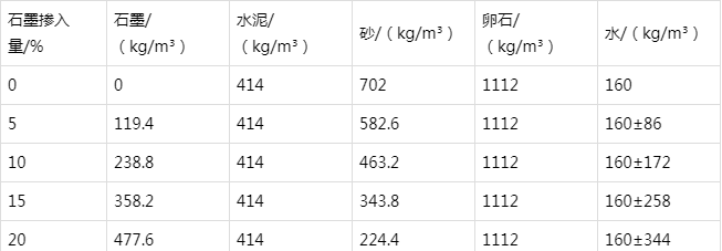 宁武防静电水泥砂浆怎么做(附配比及施工方法)